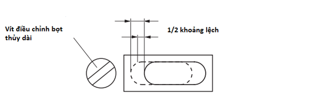Sai số máy thuỷ bình – thuỷ chuẩn