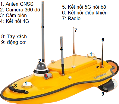 Cấu tạo APACHE3