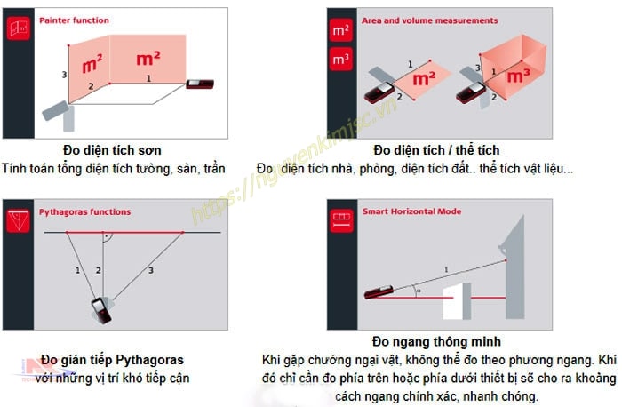 Máy đo khoảng cách laser DISTO X3