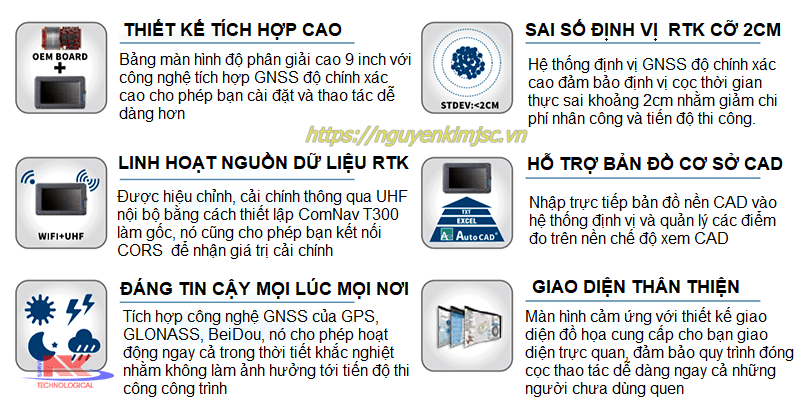 thông số hệ thống GNSS định vị cọc khoan nhồi