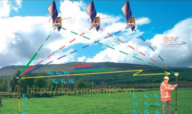 rtk-02