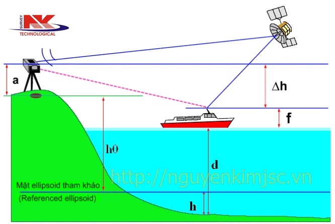 rtk-02